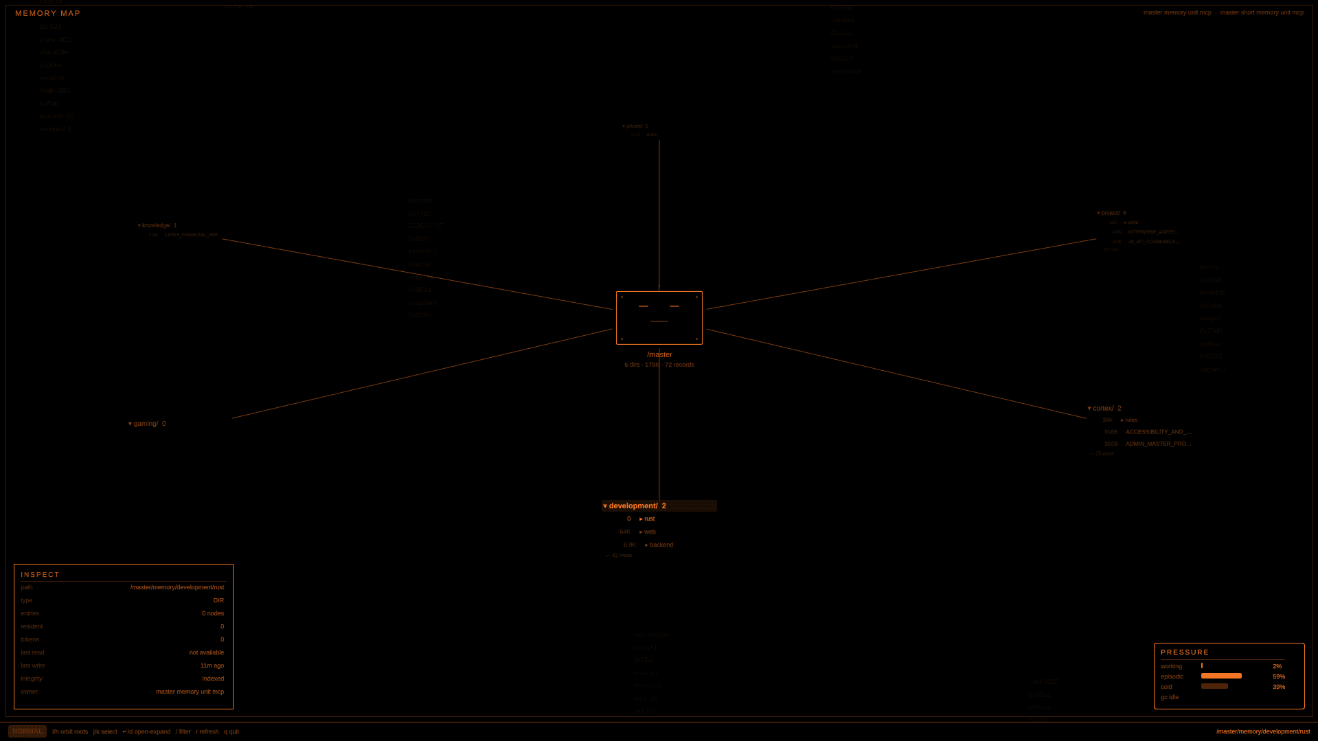 Master Memory Unit